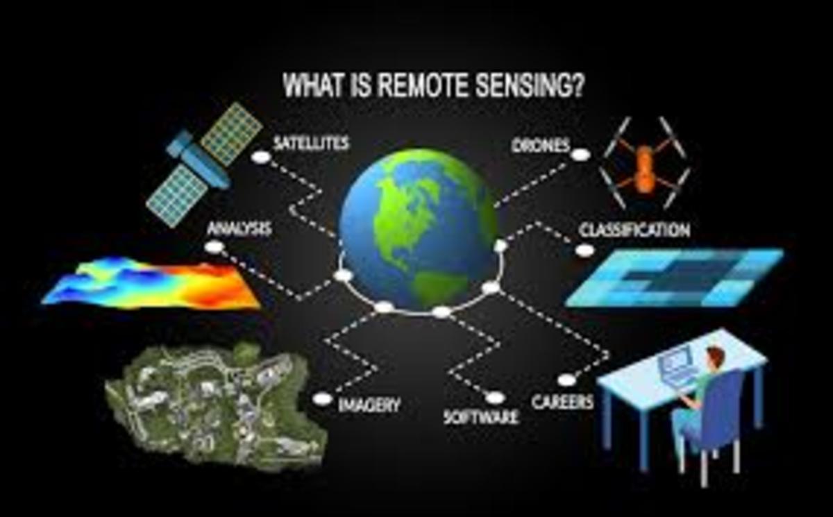 Satellite Remote Sensing is a Valuable Tool for Modern Scientific Research Topics