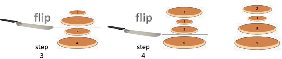 flip-pancakes-to-solve-the-problem