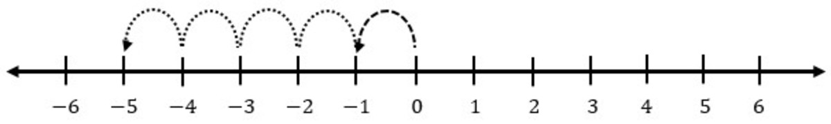 addition-of-integers