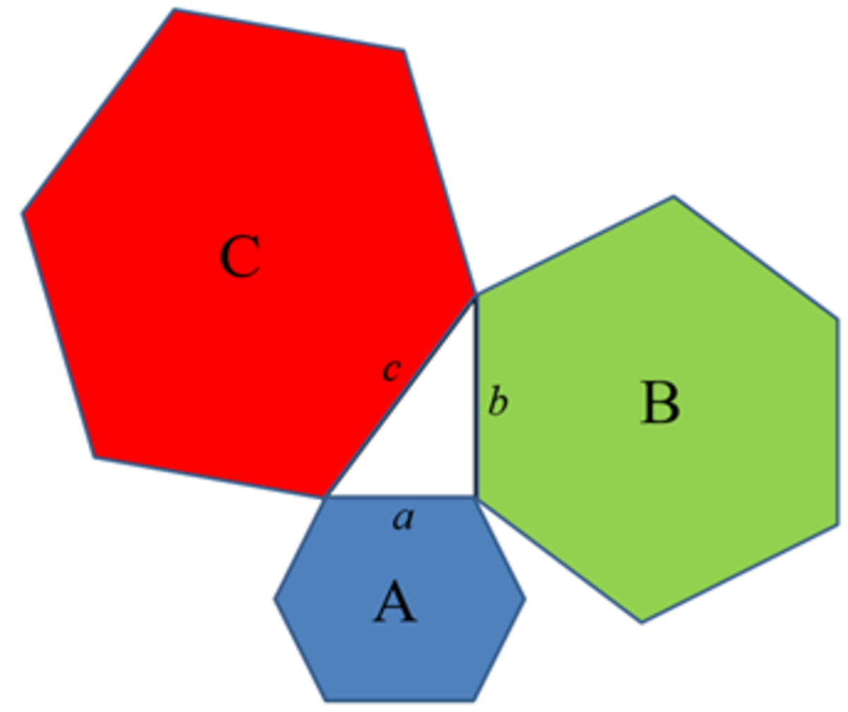 pythagoras-theorem-using-polygons-circles-and-solids