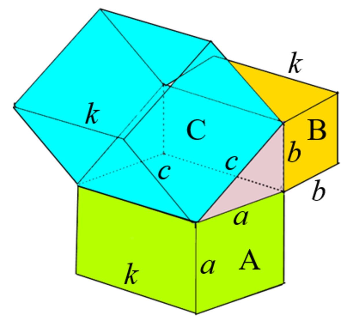 pythagoras-theorem-using-polygons-circles-and-solids