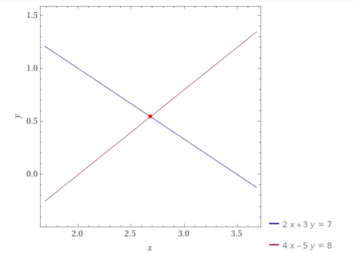 Math How To Solve Linear Equations And Systems Of Linear Equations Owlcation