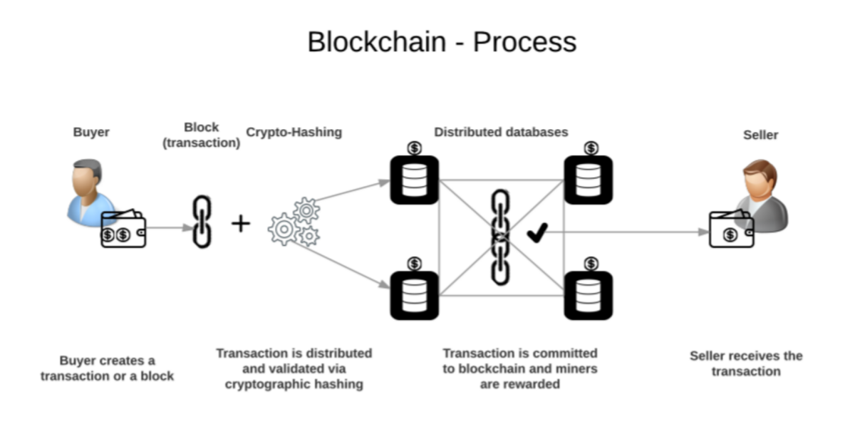 blockchain-technology-and-bitcoin