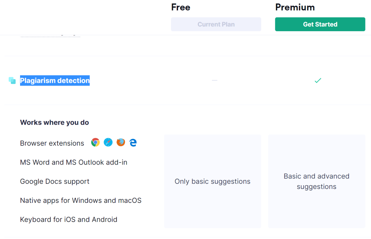 Grammarly offers a lot of functionality that is only available to Premium subscribers