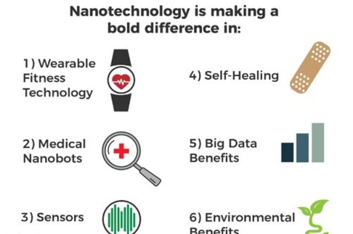 9 Vital Applications of Nanotechnology to Watch Out For - TechDiggersBlog
