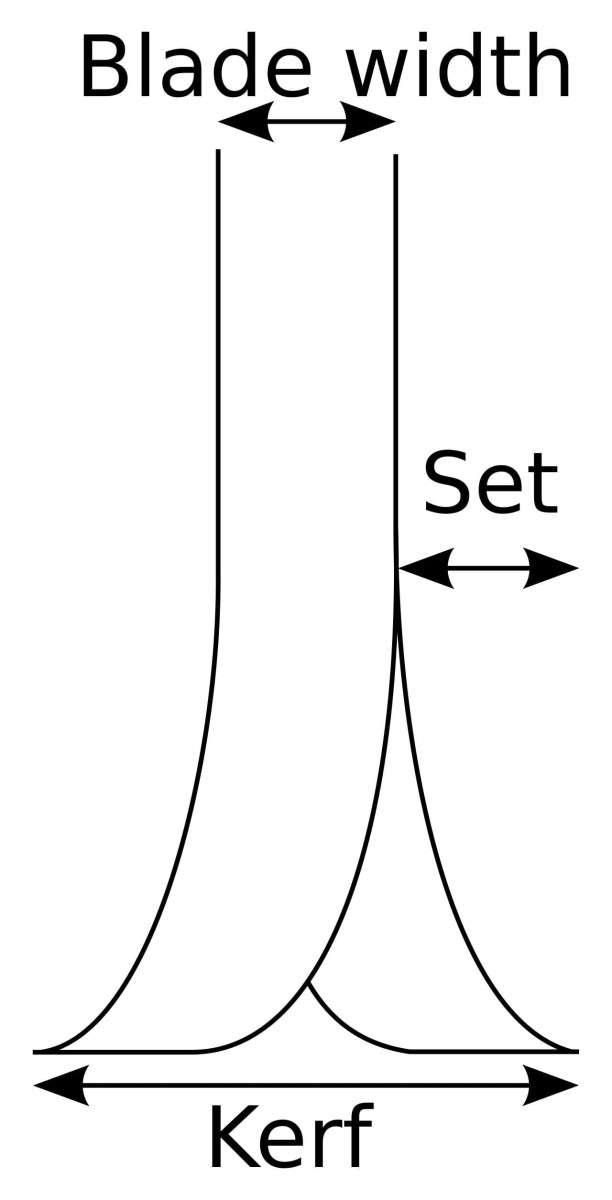 Kerf of a saw. The diverging teeth cut a slot in timber, wider than the thickness of the blade, so the blade doesn't bind.