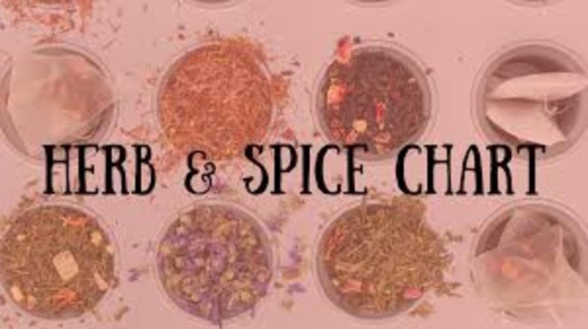 Herb and Spice Chart