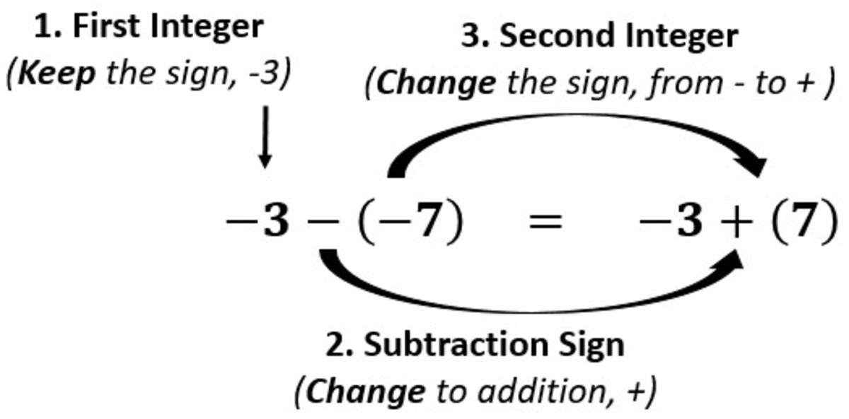 subtraction-of-integers