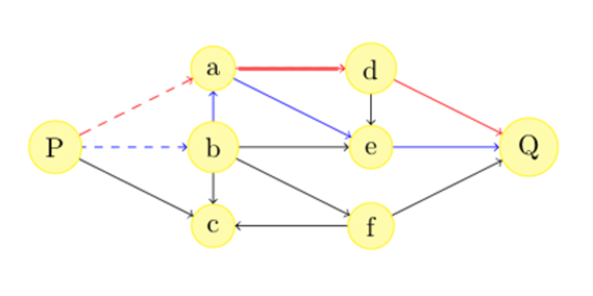 What Is Graph Theory And What Applications Are There Owlcation