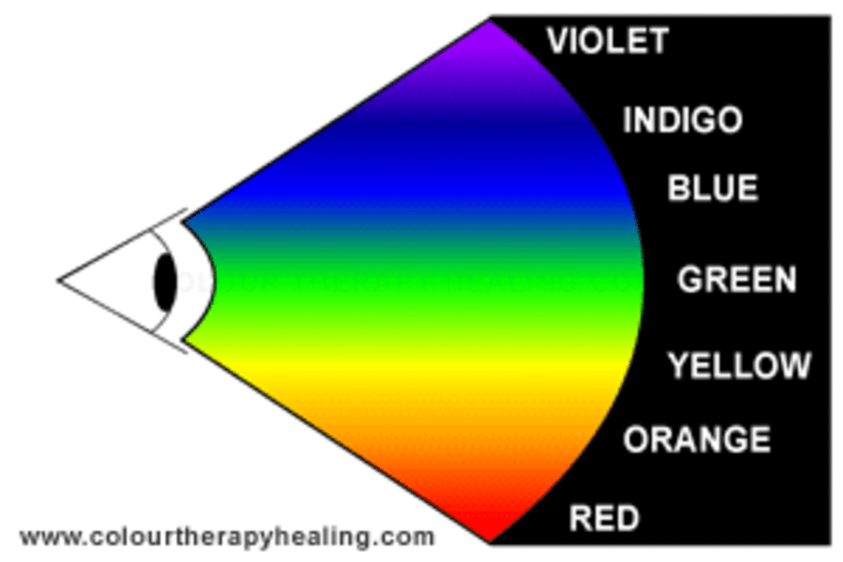 color-therapies