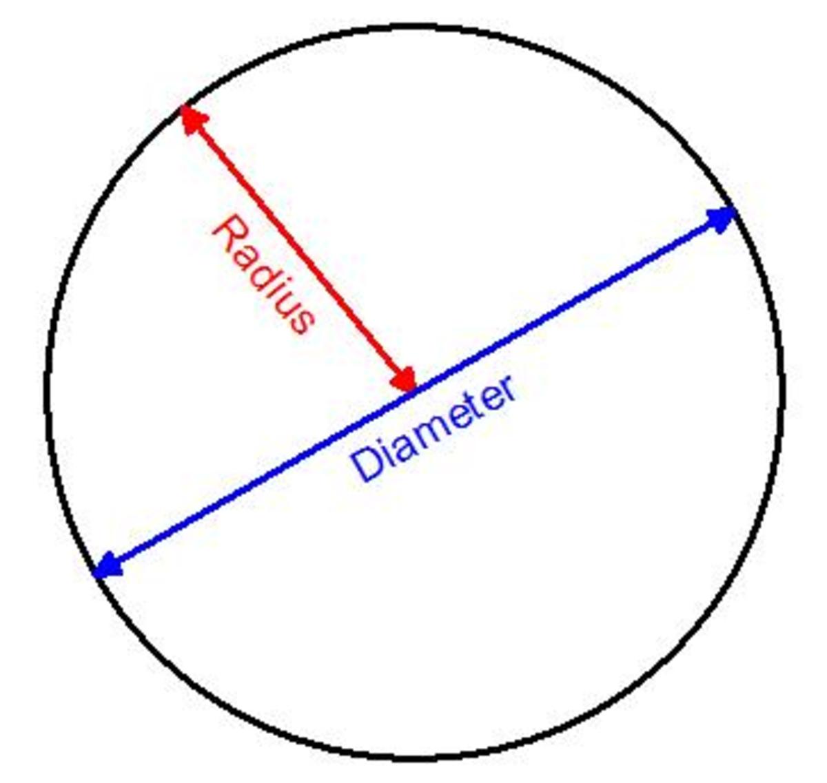 Where Are The Circumference Radius Diameter Chord And Tangent On A 