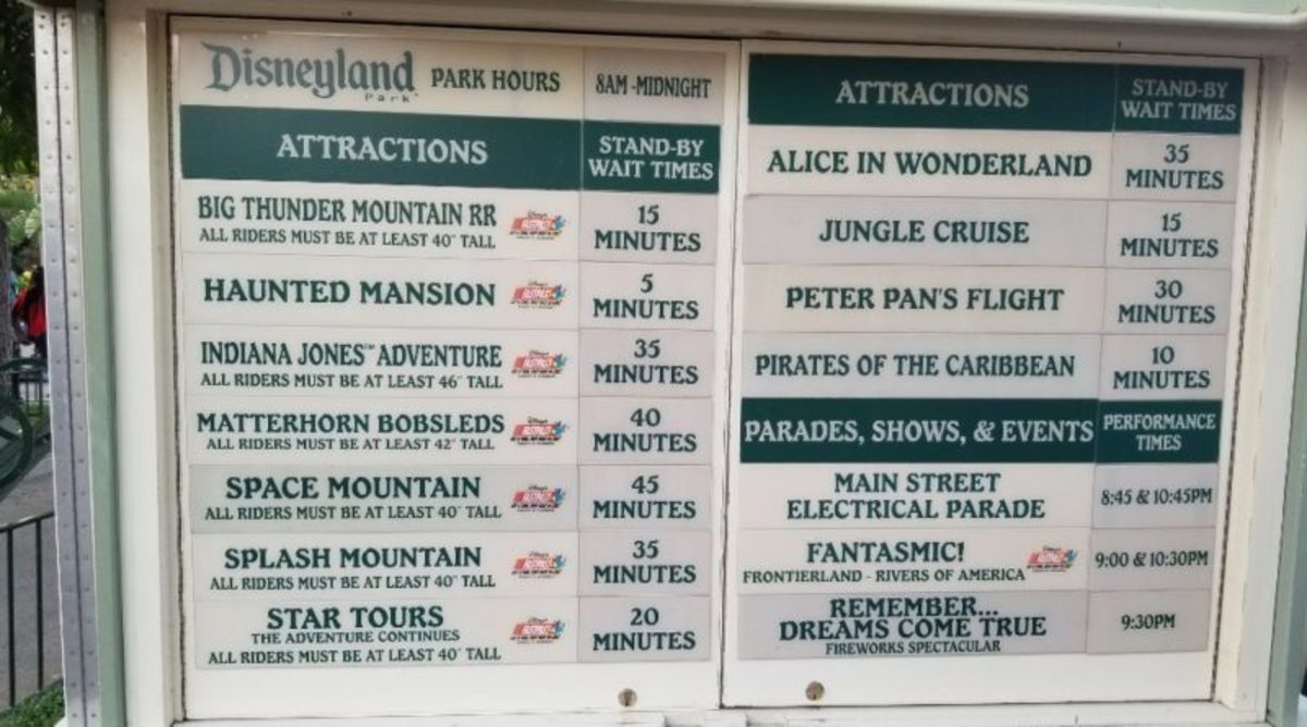 How to Get Unlimited Fastpasses at Disneyland WanderWisdom