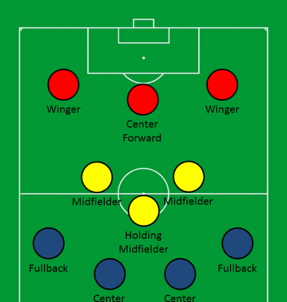 Forward Soccer