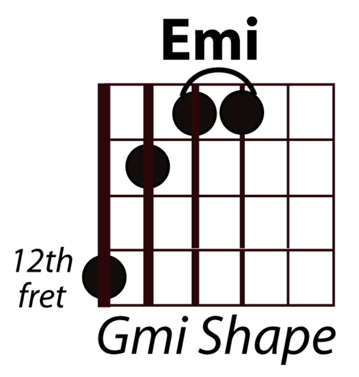 the-caged-chord-system-on-guitar-is-simple