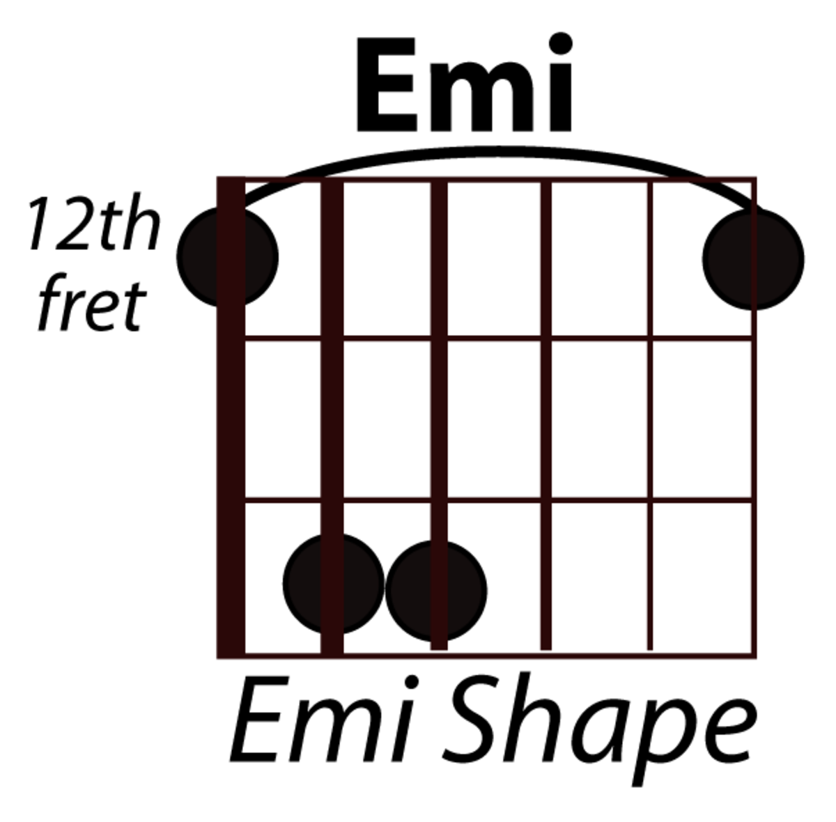 The CAGED Chord System For Guitar is Simple - HubPages