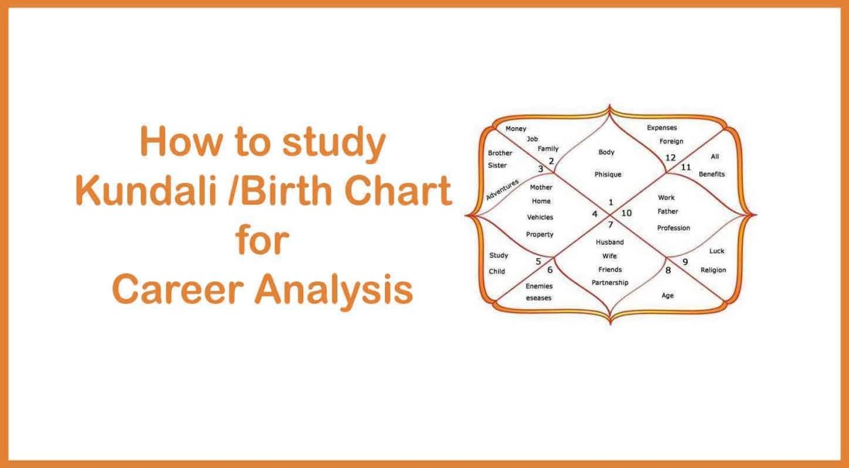 How to study Kundali / Birth Chart for Career Analysis