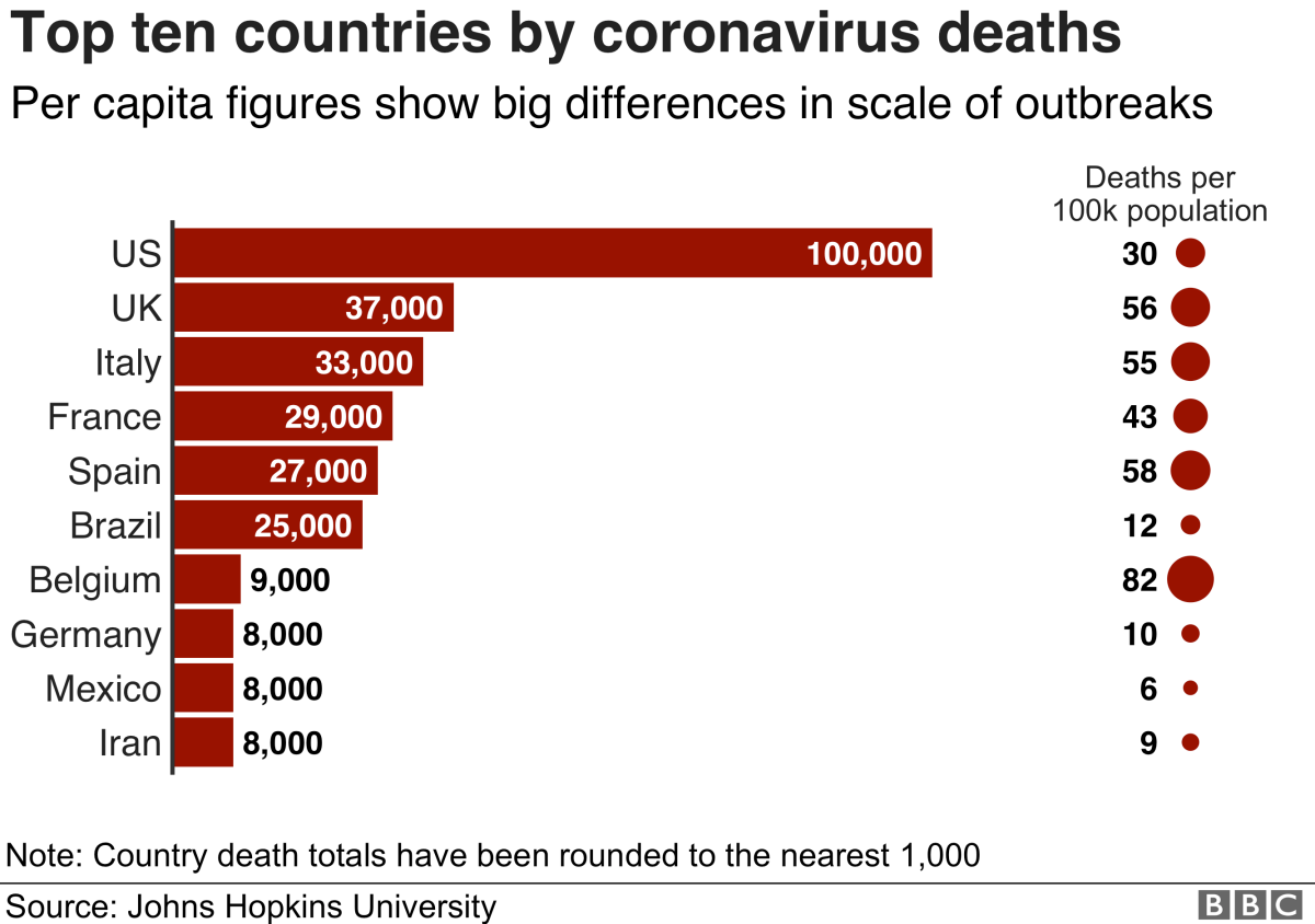 why-poor-nations-have-low-covid-deaths-rich-ones-high
