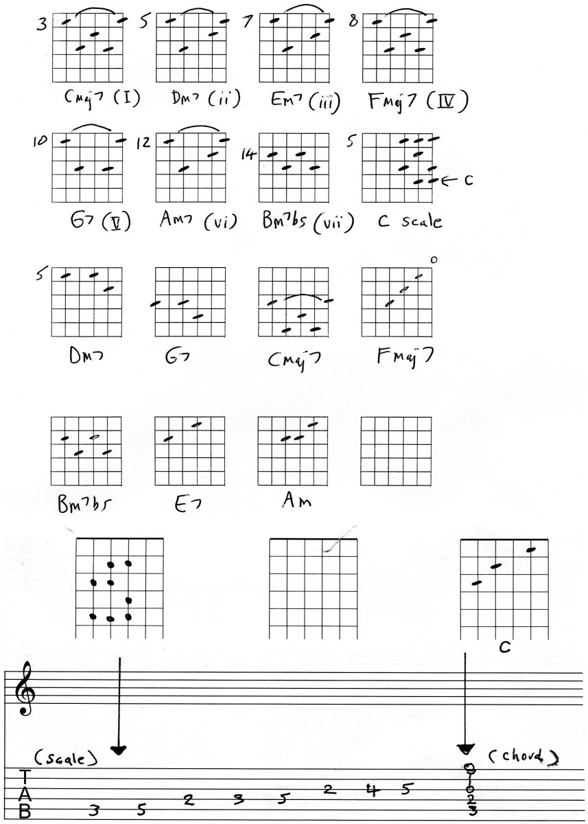 guitar-chords-keys-a-and-c