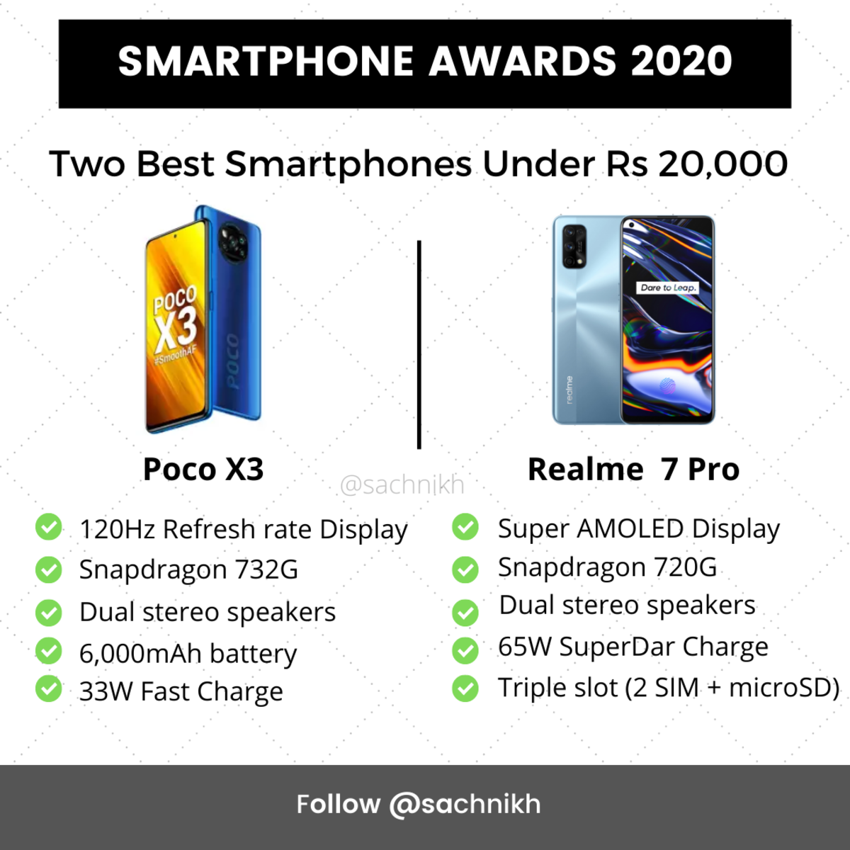 Smartphone Awards 2020: Best Smartphones of the Year - HubPages