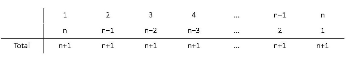 how-to-add-the-numbers-1-100-quickly-summing-arithmetic-sequences