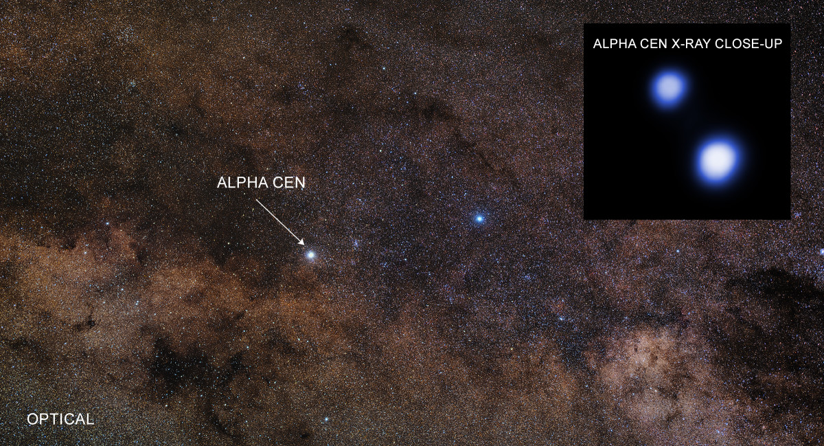 Proxima Centauri – The Closest Star to our Sun and the Alien Signals coming from it!