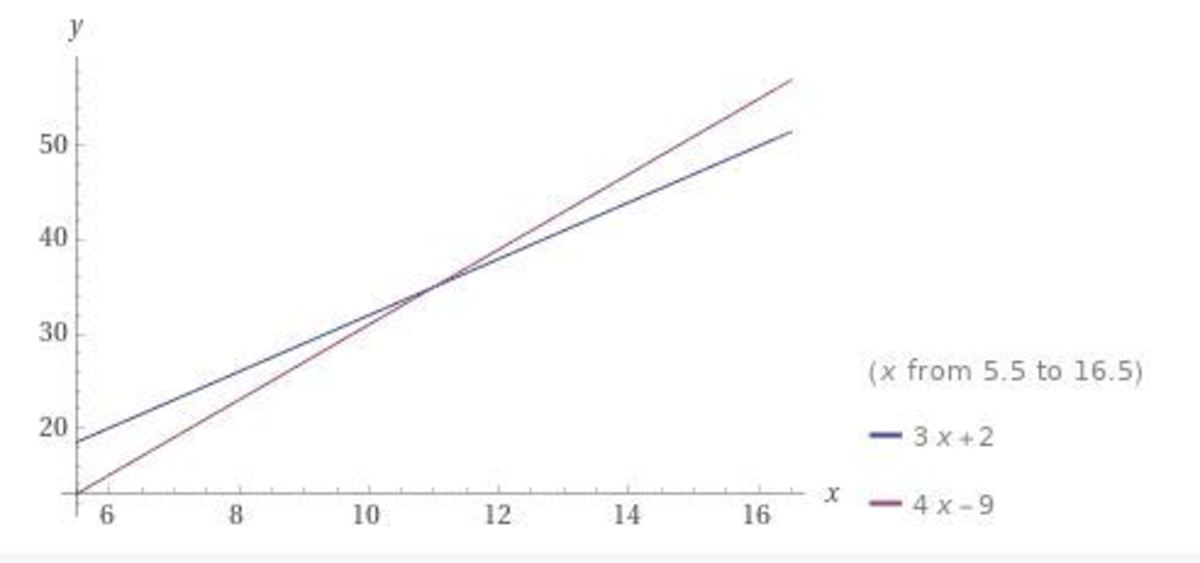 Do you know how to find the slope of a line from the derivative?
