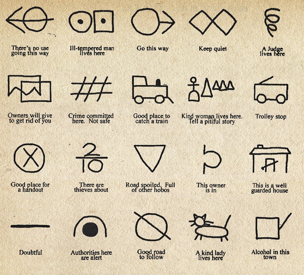 THE HOBO SIGNS