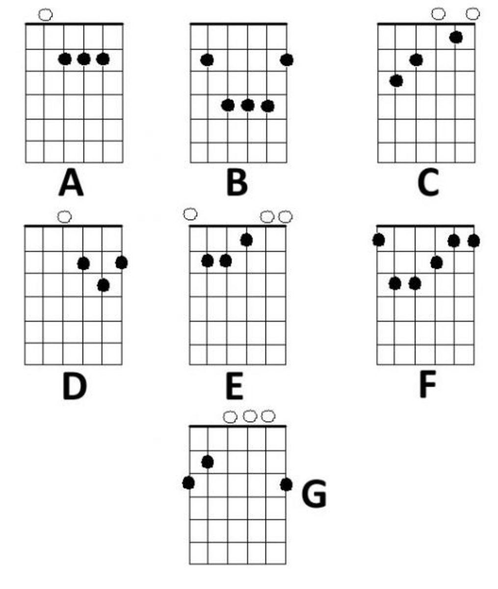 The How-To Beginners Guide to Playing Guitar - HubPages