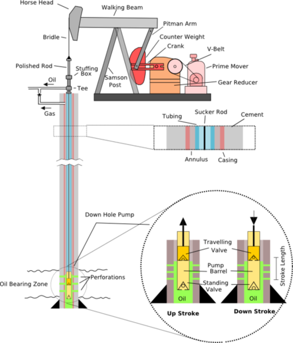 A diagram of a pumpjack