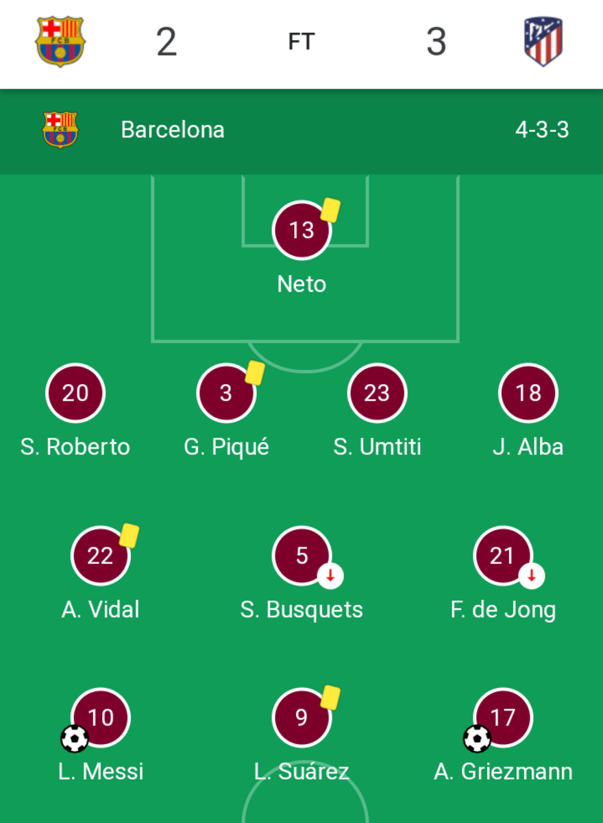 Final game Line-up  Barcelona vs Atletico Madrid (Super cup)