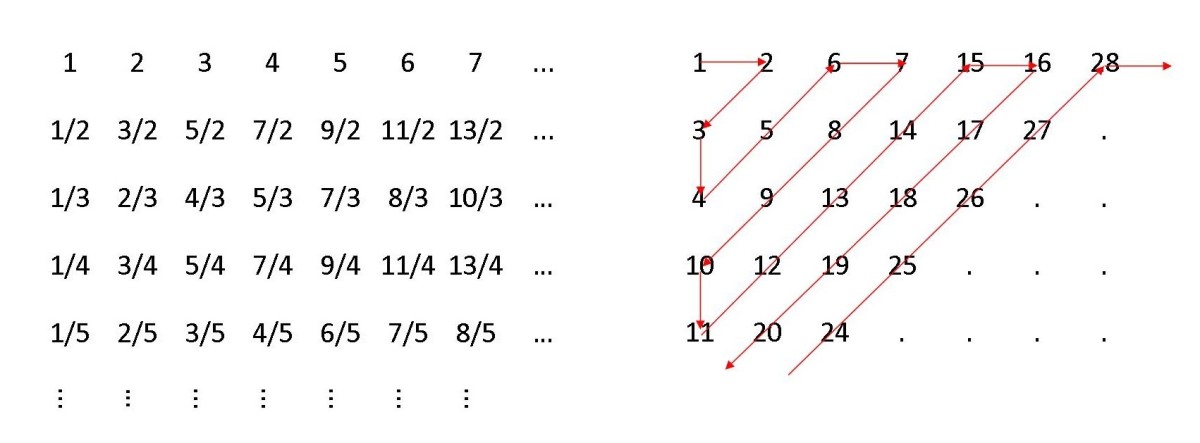 How Large Is Infinity Owlcation Education