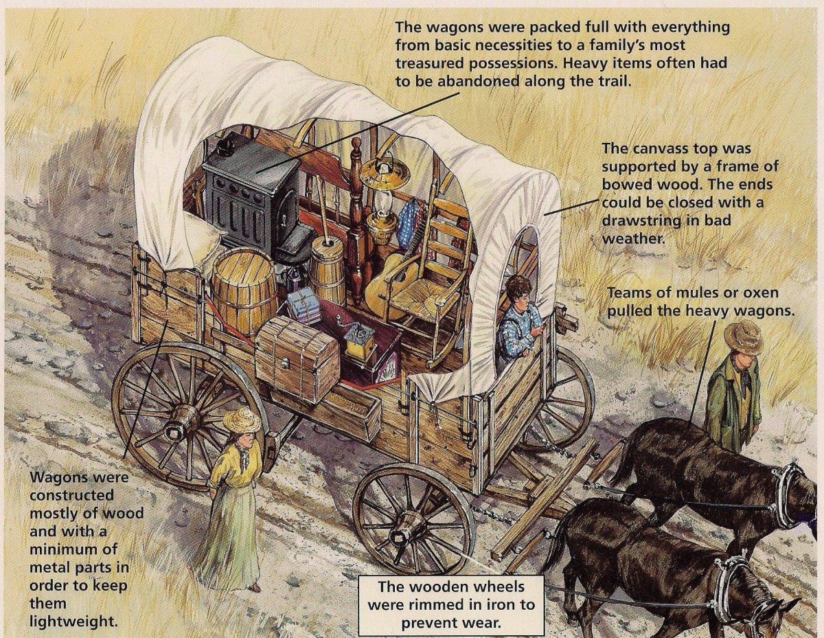 The Covered Wagon 