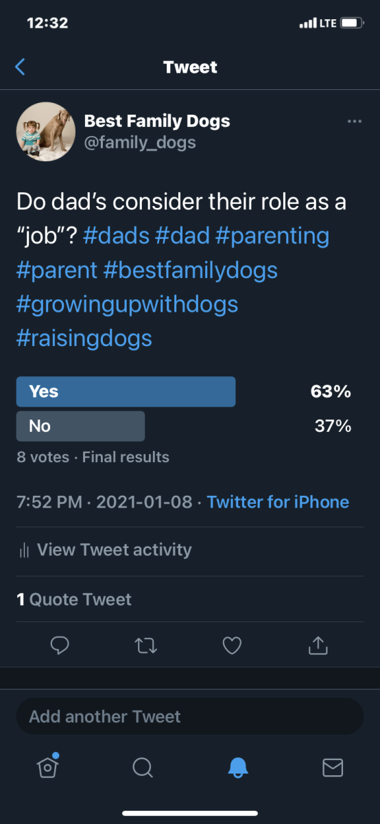 Screen shot of my poll results last month