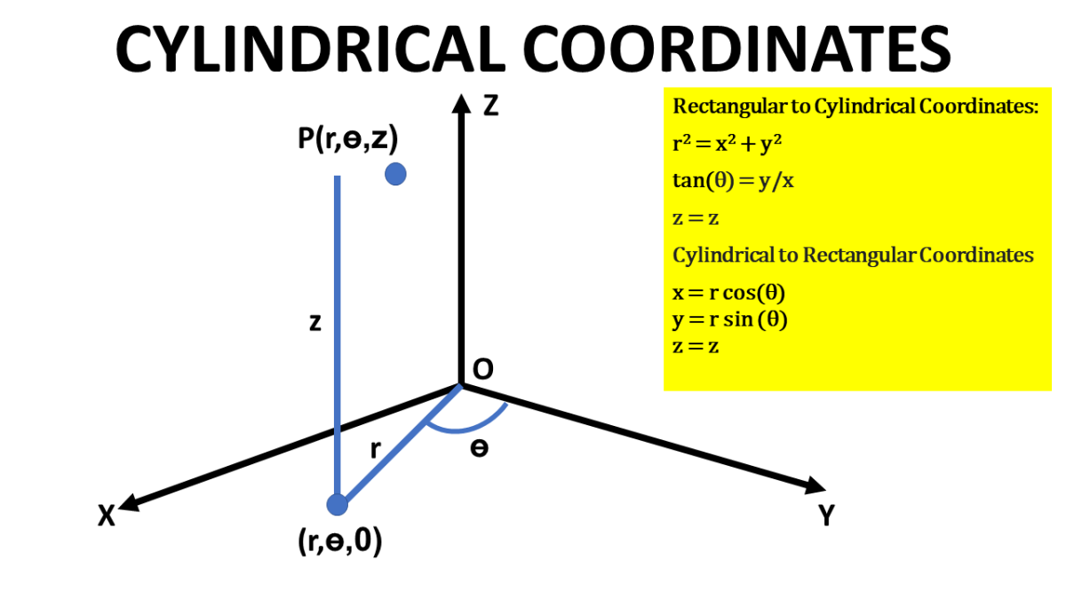 Cylindrical Coordinates: Rectangular to Cylindrical Coordinates Conversion and Vice Versa