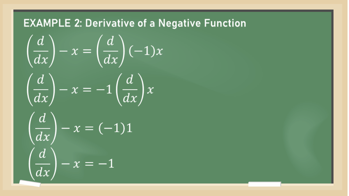 Constant Multiple Rule: Derivative of a Negative Function