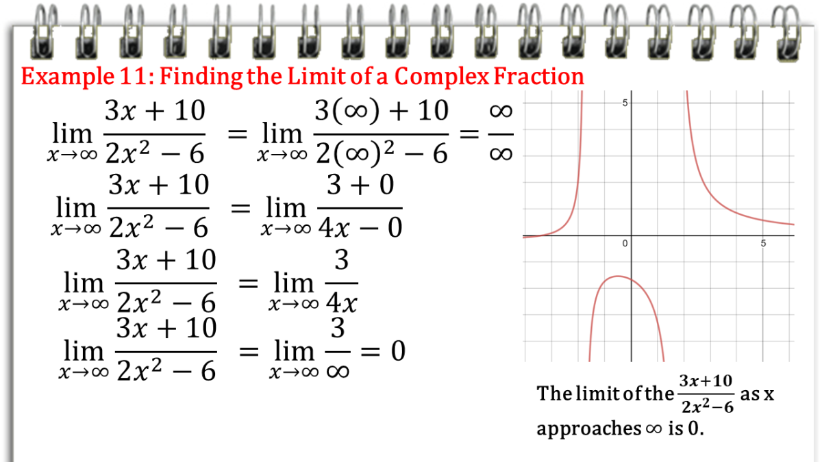 Limit of a complex fraction