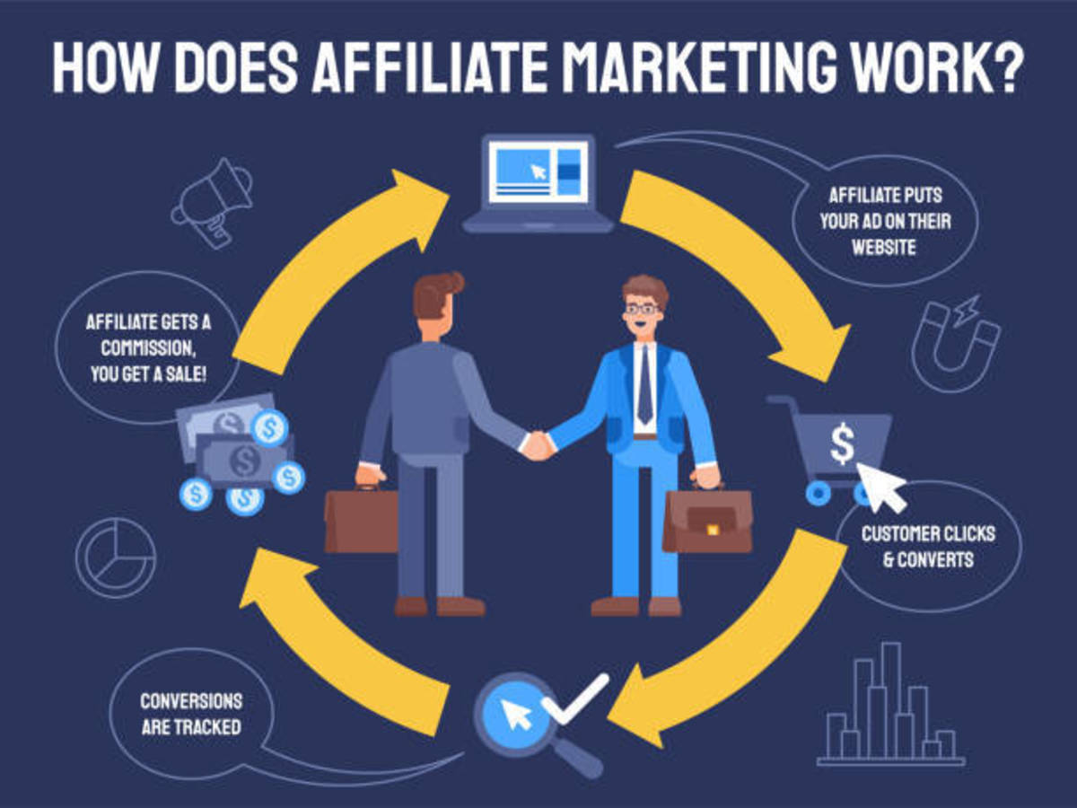 Picture of How to Grow Your Instagram Followers Fast and Start Making Money on ...