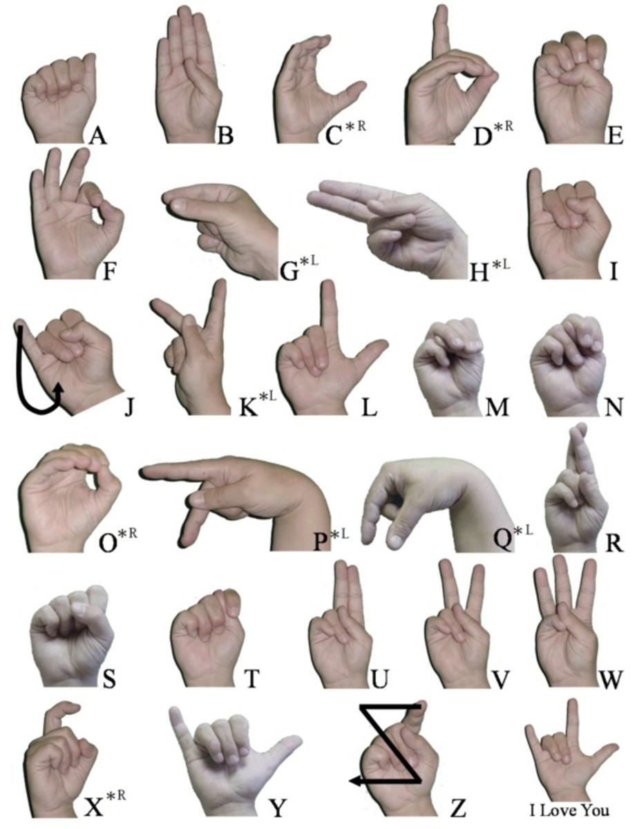 The American manual alphabet in photographs