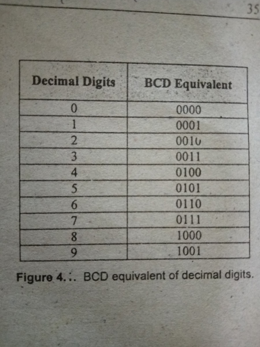 everything-about-bcd-code
