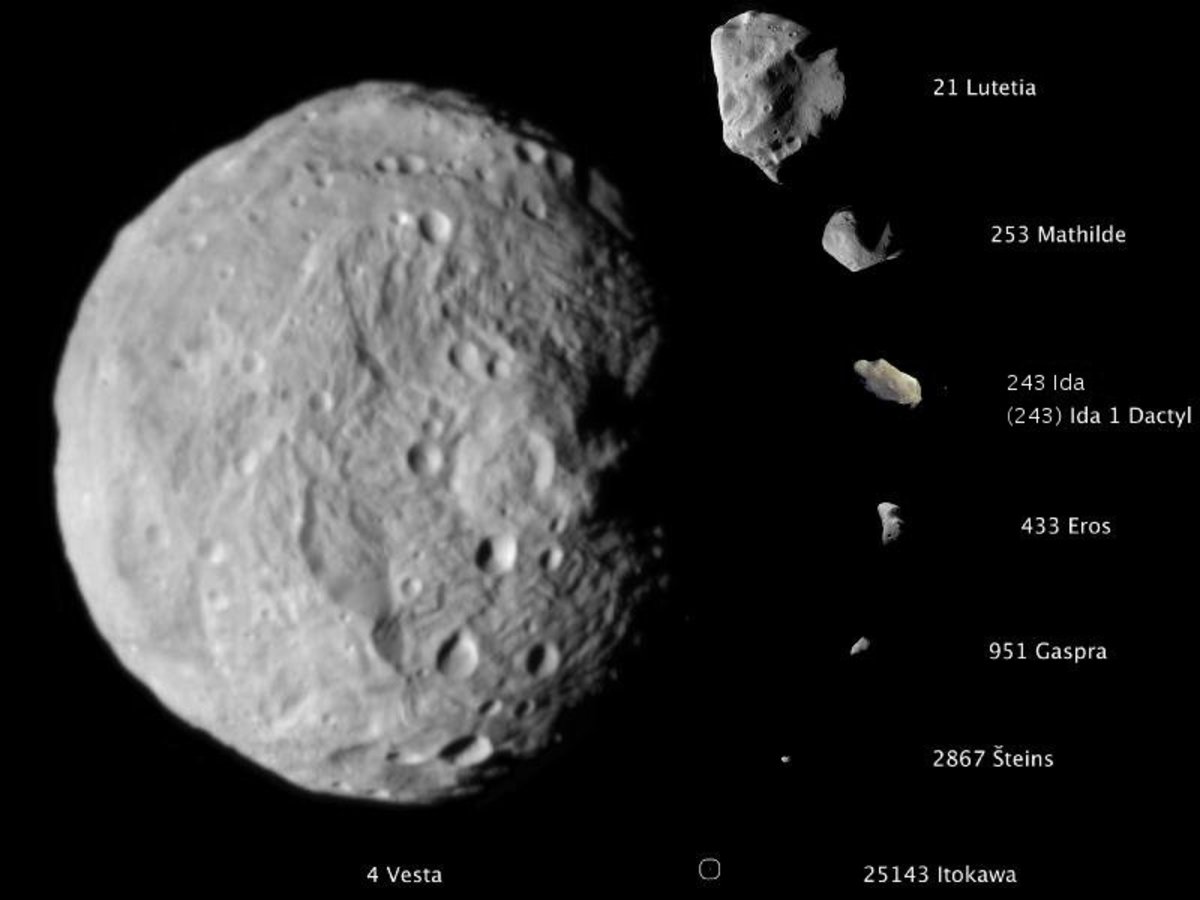 Types of Asteroids