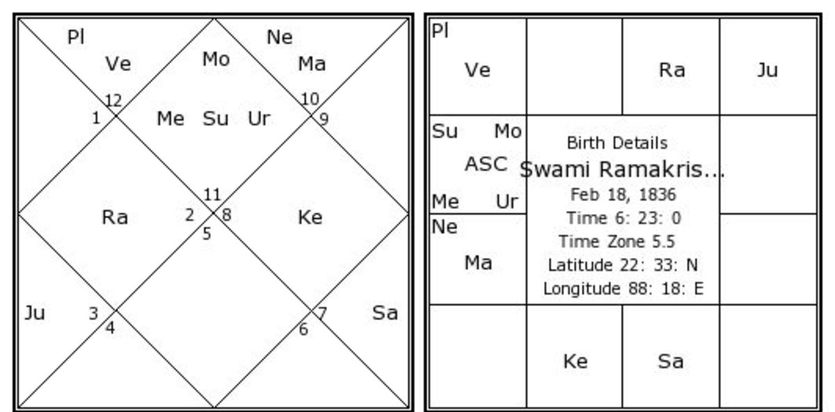 astrology-and-spirituality
