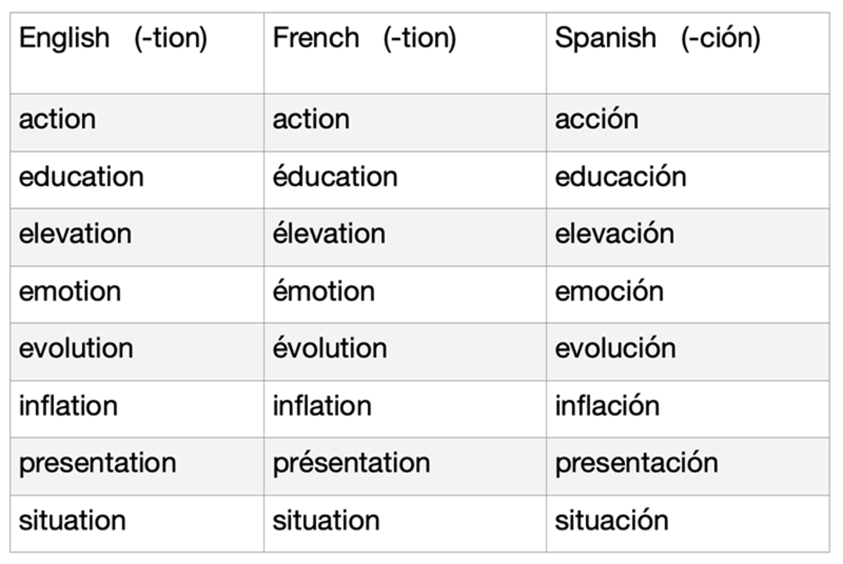 learn-a-new-language-with-suffixes-and-cognates