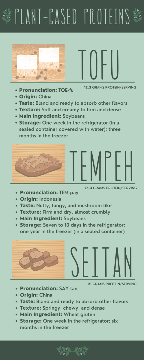 Cheat sheet: tofu vs. tempeh vs. seitan