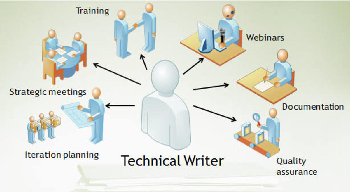 software-configuration-management-for-the-technical-writer