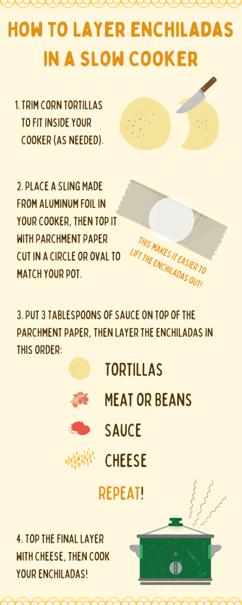 Here's a quick visual guide on how to fill your slow cooker with enchiladas.