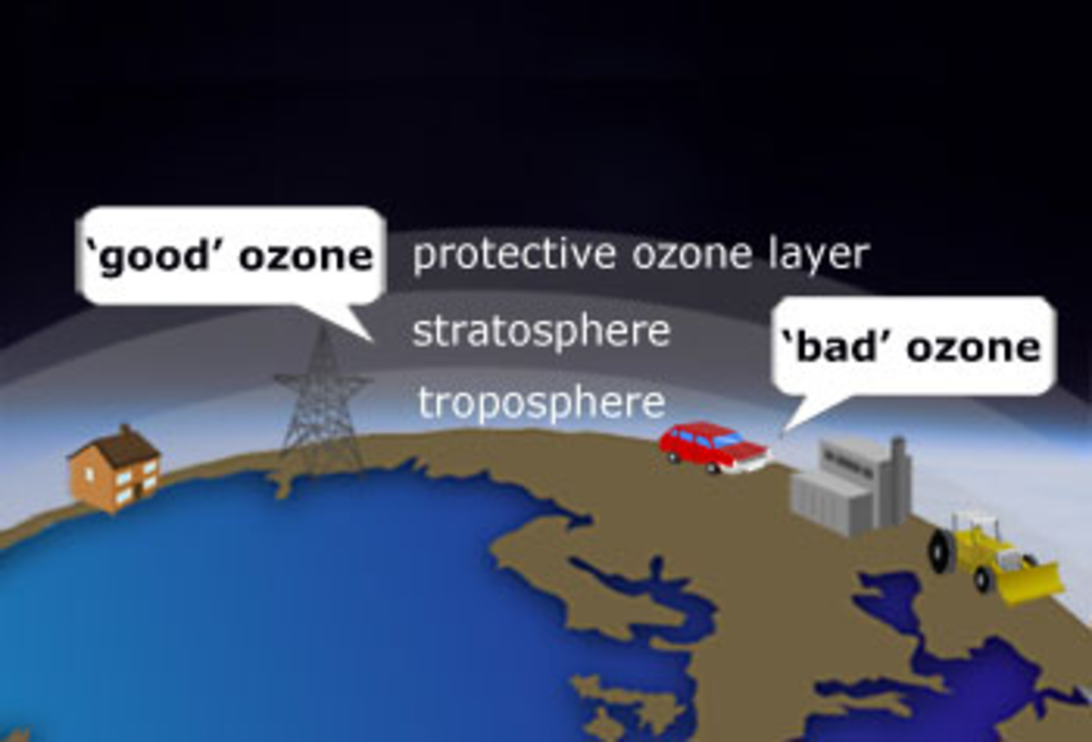 what-is-stratospheric-ozone-layer-depletion-hole-causes-effects-tropospheric-cfc-cfcs-chlorofluorocarbon-global-warming
