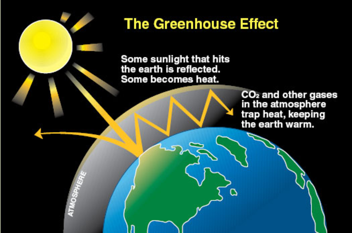 what-is-stratospheric-ozone-layer-depletion-hole-causes-effects-tropospheric-cfc-cfcs-chlorofluorocarbon-global-warming