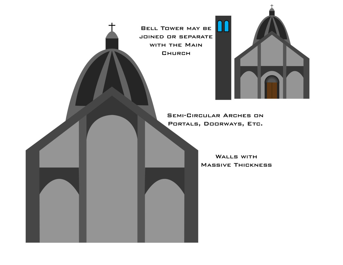 Architectural features found in a Romanesque church (Illustration by the author)