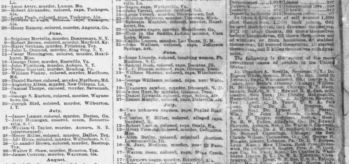 List of tragic deaths, 1893 (4)