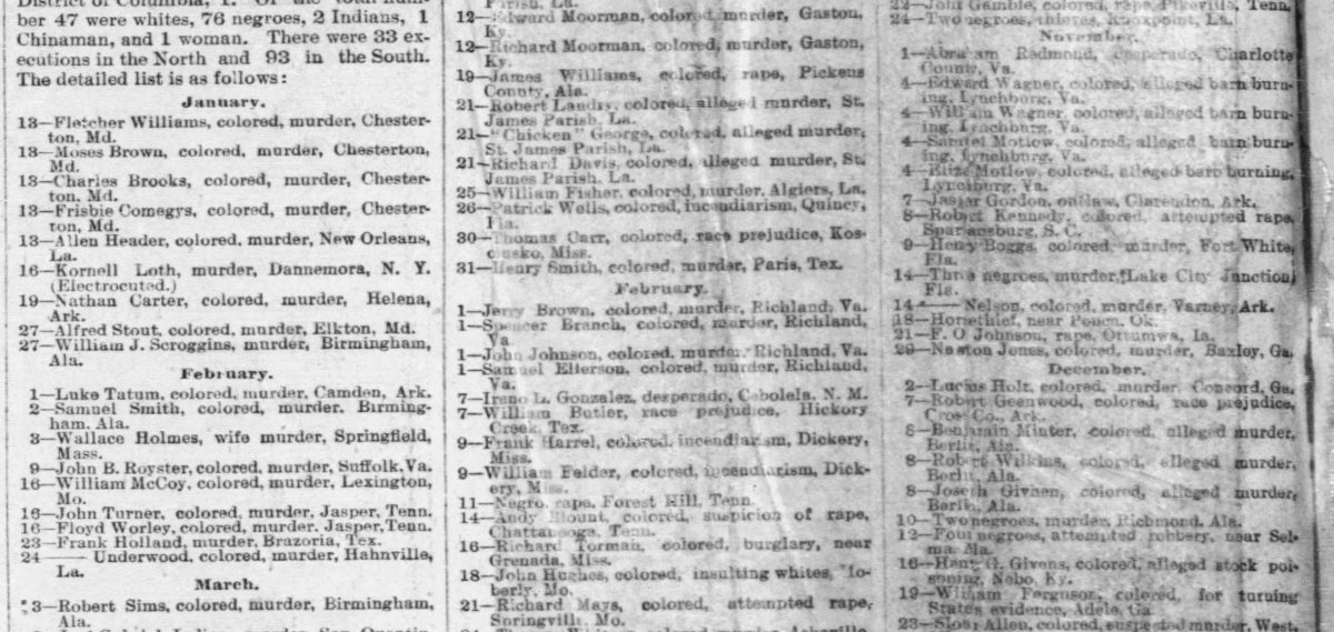 List of tragic deaths, 1893 (2)